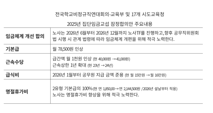 Image for article: School non-regular <b>workers</b>, who warned of a <b>strike</b> in the new semester, demanding the ...